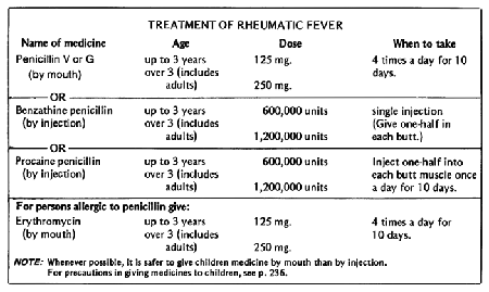 TREATMENT OF RHEUMATIC FEVER