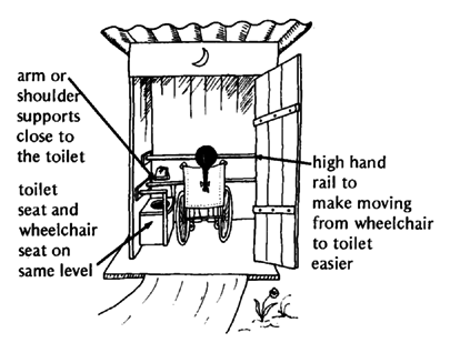 Arm or shoulder supports close to the toilet.