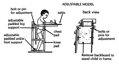 Adjustable model