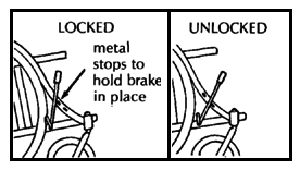 Locked and unlocked brakes.