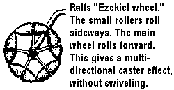 Ralfs "Ezekiel wheel." The small rollers roll sideways. The main wheel rolls forward. This gives a multi-directional caster effect, without swiveling.