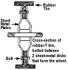 Cross-section of rubber-T tire, bolted between 2 sheet-metal disks that form the wheel.