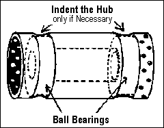Indent the hub (only if necessary), and Ball bearings.