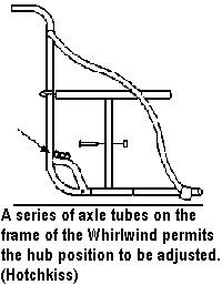 A series of axle tubes on the frame of the Whirlwind permits the hub position to be adjusted. (Hotchkiss)