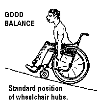 Standard position of wheelchair hubs: Good balance.