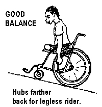 Hubs farther back for legless rider: Good balance.