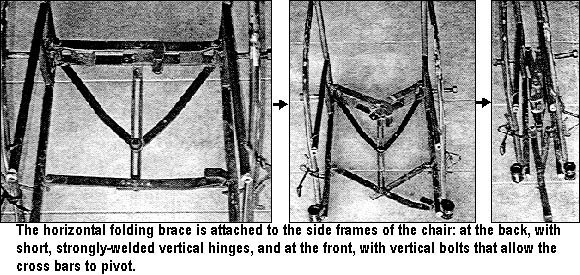 The horizontal folding brace is attached to the side frames of the chair: at the back, with short, strongly-welded vertical hinges, and at the front, with vertical bolts that allow the cross bars to pivot.