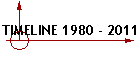 TIMELINE 1980 - 2011